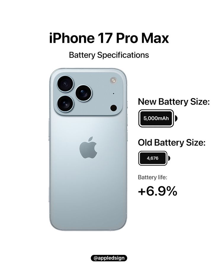 The iPhone 17 Pro Max is going to be an absolute powerhouse!________#iphonebattery #iphone17 #iphone17promax #battery #refinedsign